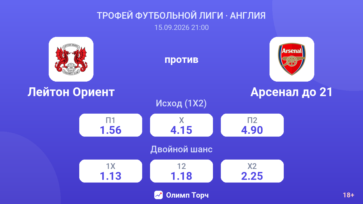 Лейтон Ориент — Арсенал до 21 — коэффициенты