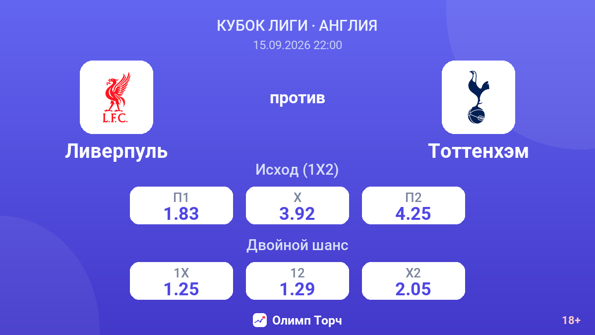 Ливерпуль — Тоттенхэм — коэффициенты