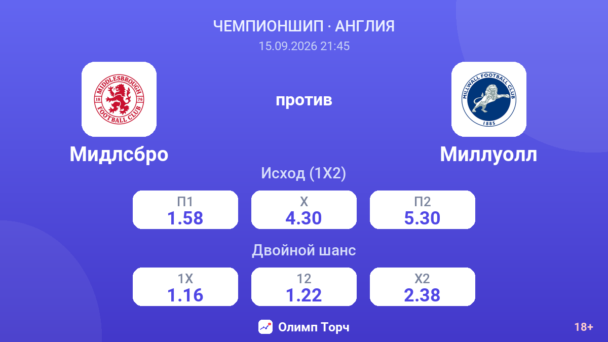 Мидлсбро — Миллуолл — коэффициенты