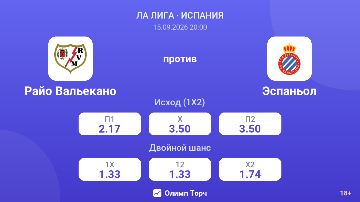 Райо Вальекано — Эспаньол — коэффициенты