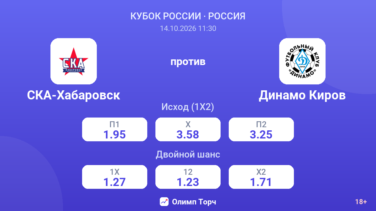 СКА-Хабаровск — Динамо Киров — коэффициенты