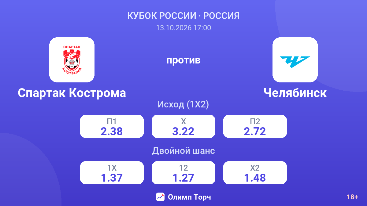 Спартак Кострома — Челябинск — коэффициенты