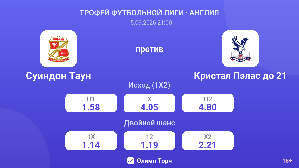 Суиндон Таун — Кристал Пэлас до 21 — коэффициенты