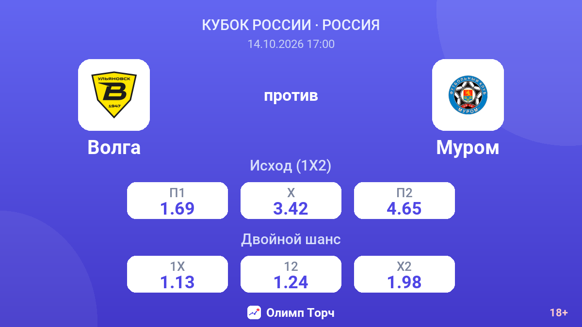 Волга — Муром — коэффициенты