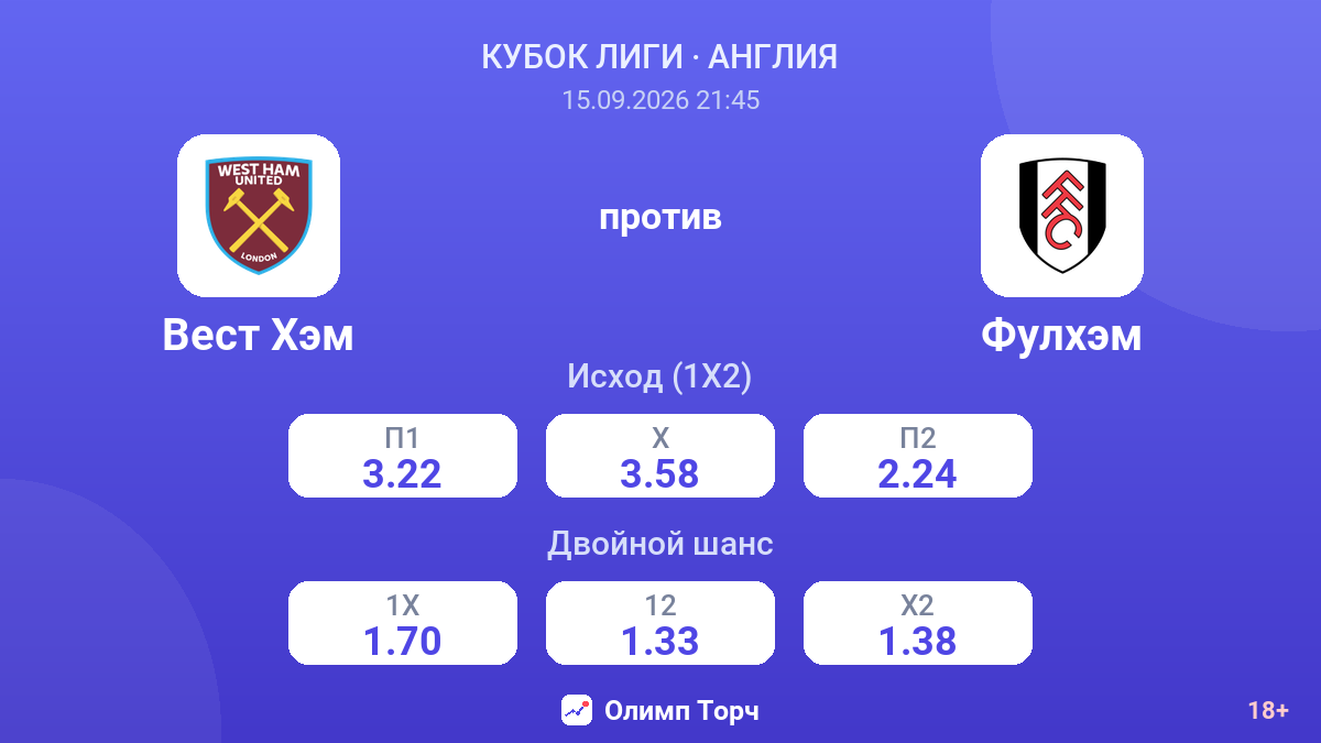 Вест Хэм — Фулхэм — коэффициенты