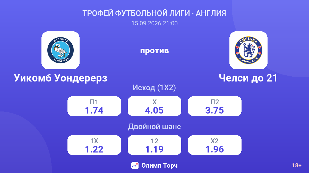 Уикомб Уондерерз — Челси до 21 — коэффициенты