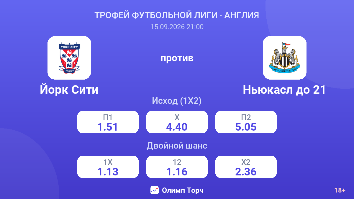 Йорк Сити — Ньюкасл до 21 — коэффициенты