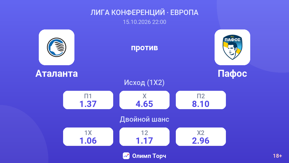 Аталанта — Пафос — коэффициенты