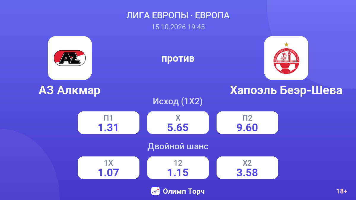 АЗ Алкмар — Хапоэль Беэр-Шева — коэффициенты