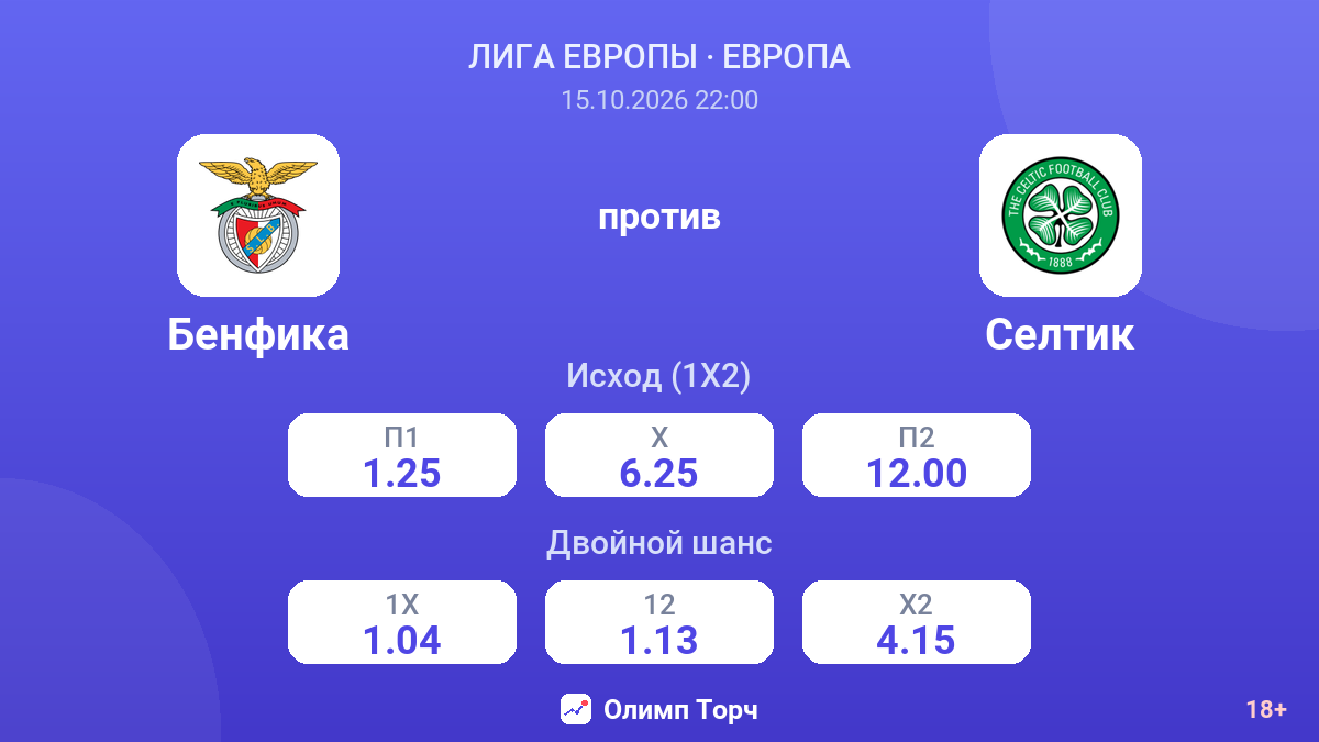 Бенфика — Селтик — коэффициенты