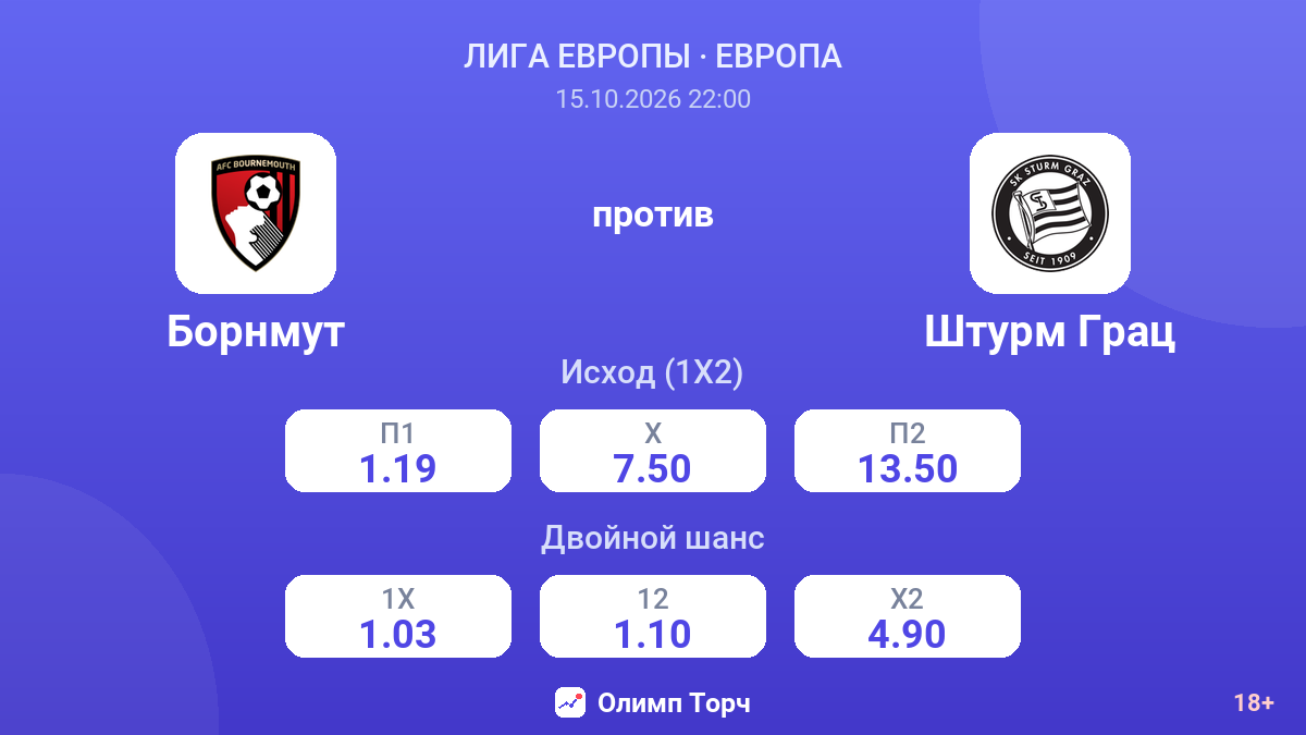 Борнмут — Штурм Грац — коэффициенты