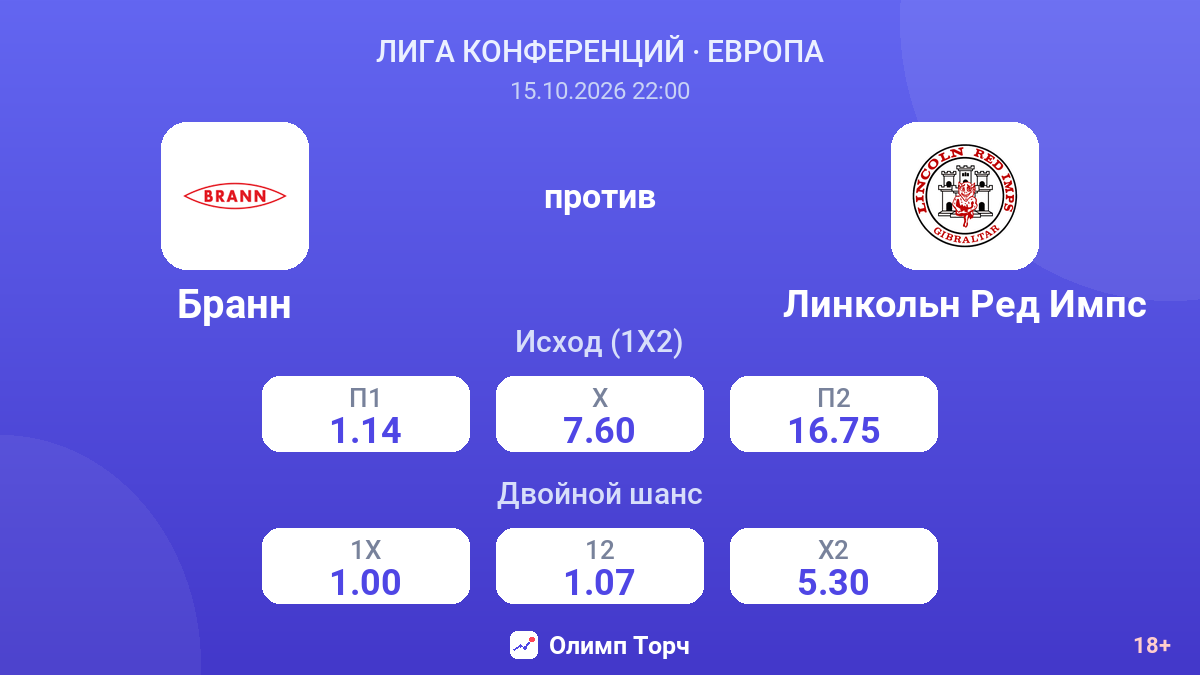 Бранн — Линкольн Ред Импс — коэффициенты