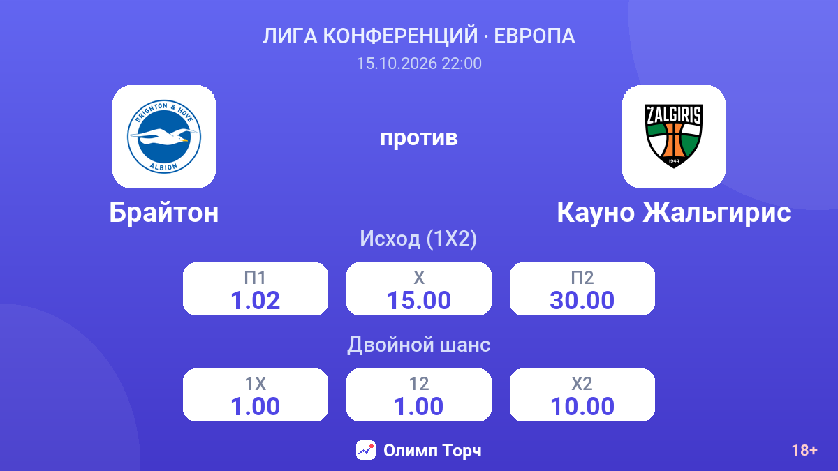 Брайтон — Кауно Жальгирис — коэффициенты