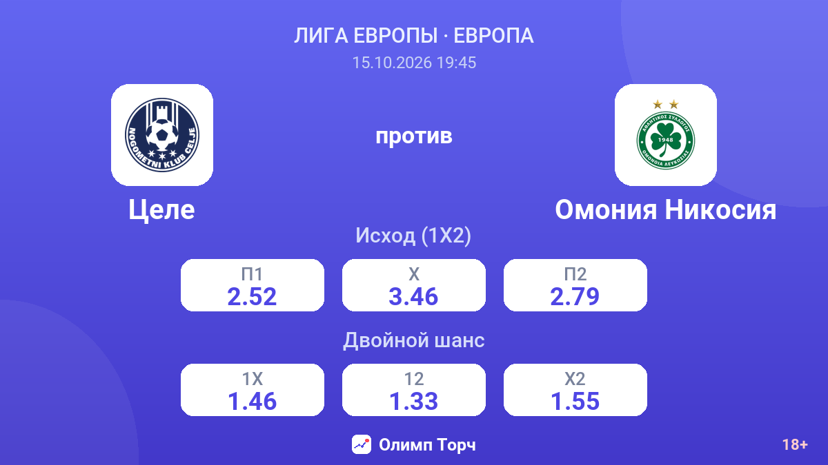 Целе — Омония Никосия — коэффициенты