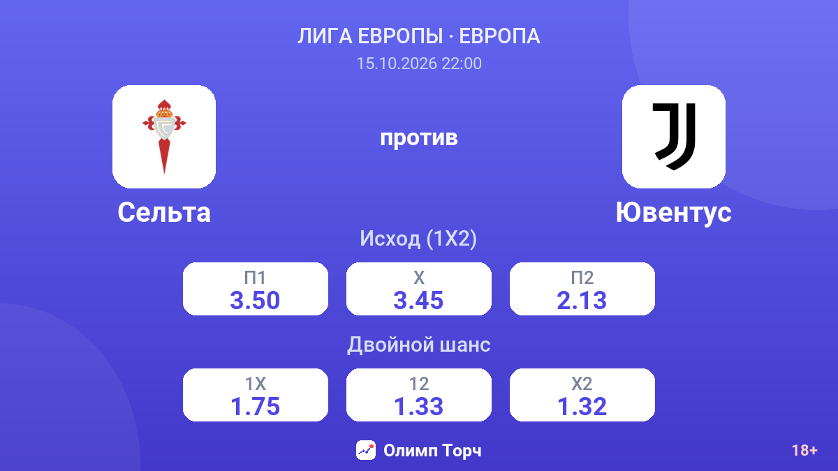 Сельта — Ювентус — коэффициенты