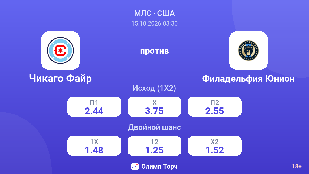 Чикаго Файр — Филадельфия Юнион — коэффициенты