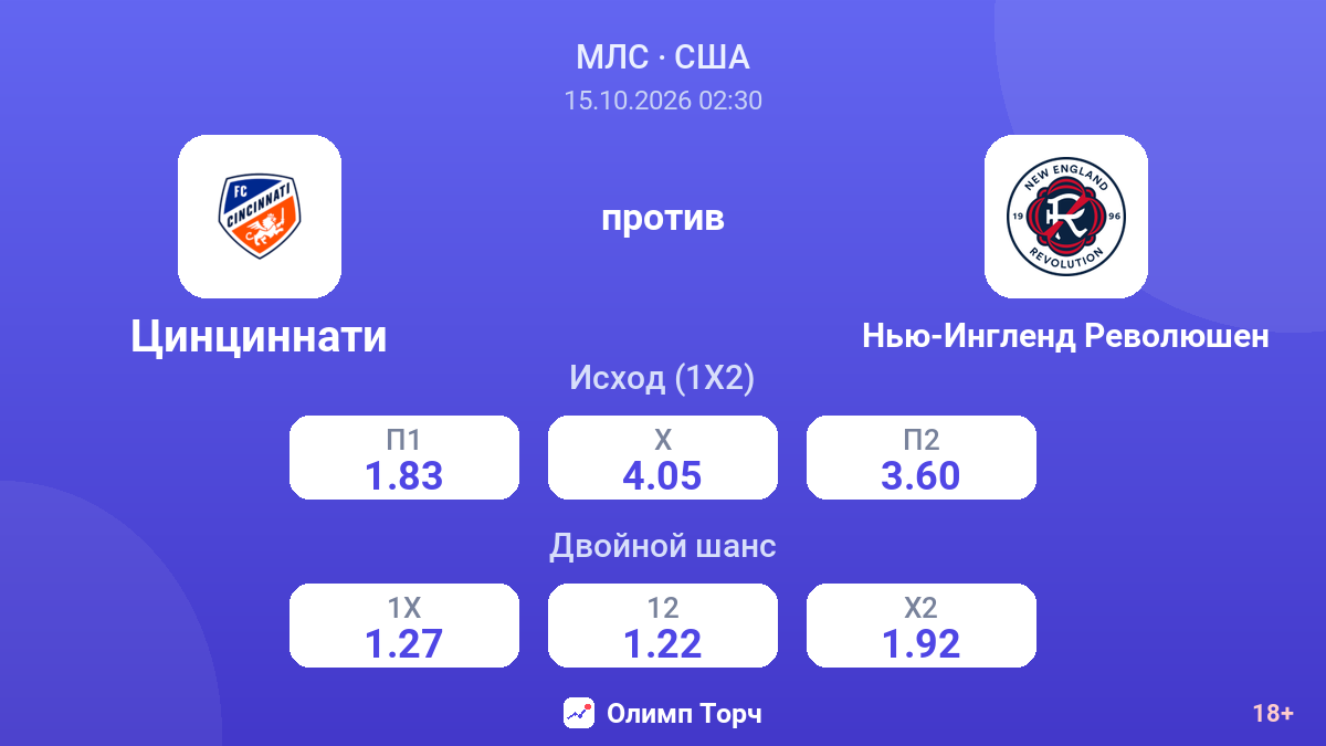 Цинциннати — Нью-Ингленд Революшен — коэффициенты