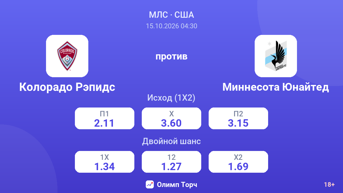 Колорадо Рэпидс — Миннесота Юнайтед — коэффициенты