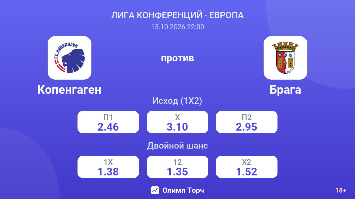 Копенгаген — Брага — коэффициенты
