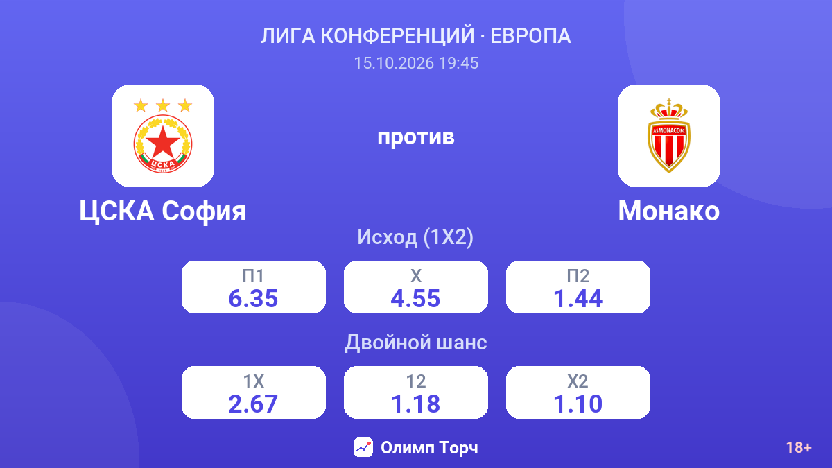 ЦСКА София — Монако — коэффициенты
