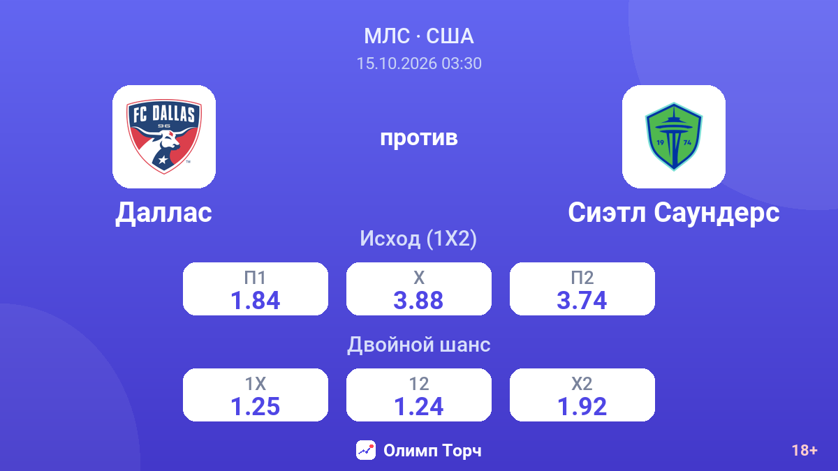 Даллас — Сиэтл Саундерс — коэффициенты