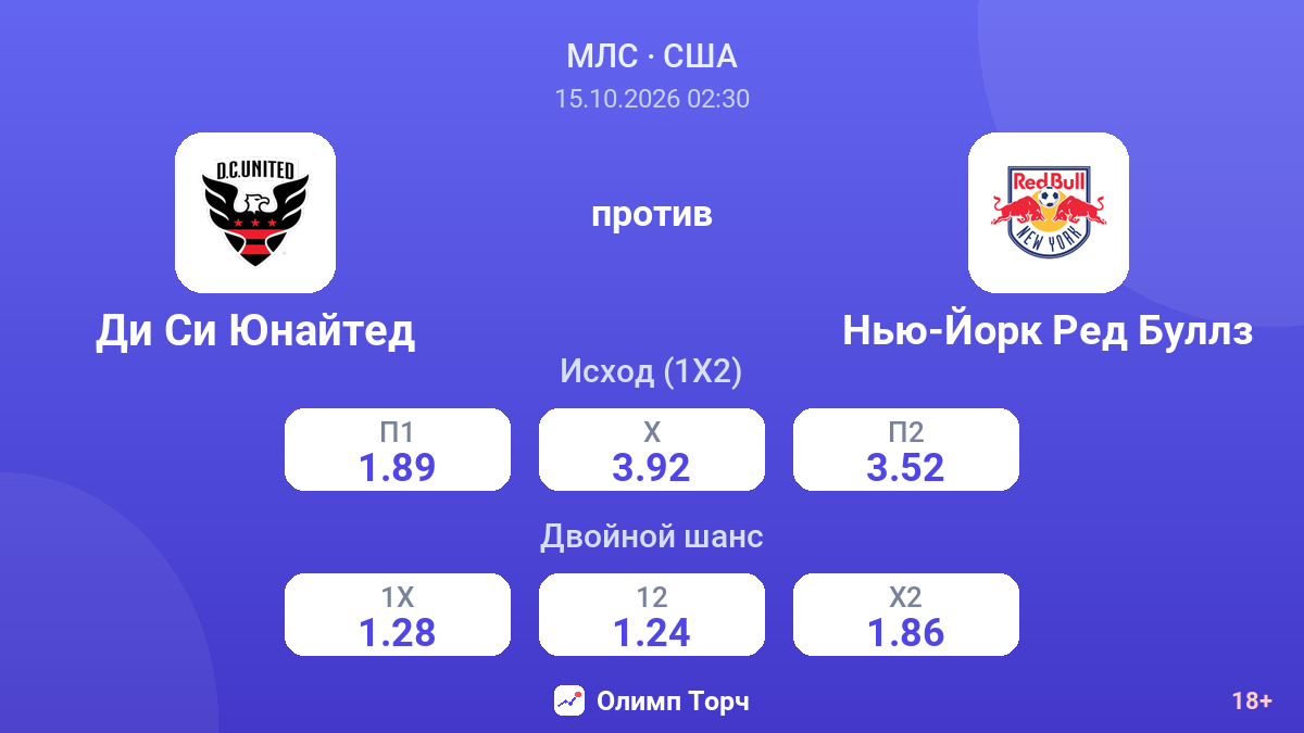 Ди Си Юнайтед — Нью-Йорк Ред Буллз — коэффициенты