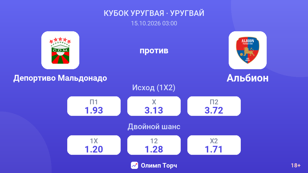 Депортиво Мальдонадо — Альбион — коэффициенты
