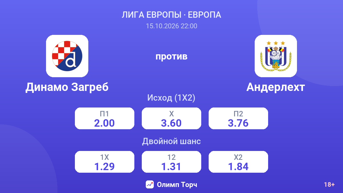 Динамо Загреб — Андерлехт — коэффициенты