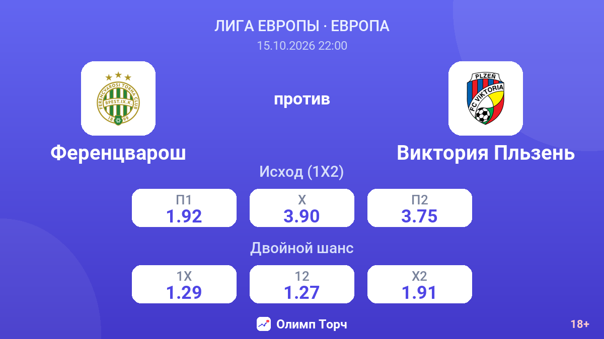 Ференцварош — Виктория Пльзень — коэффициенты