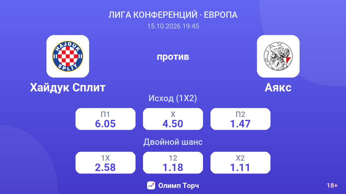 Хайдук Сплит — Аякс — коэффициенты