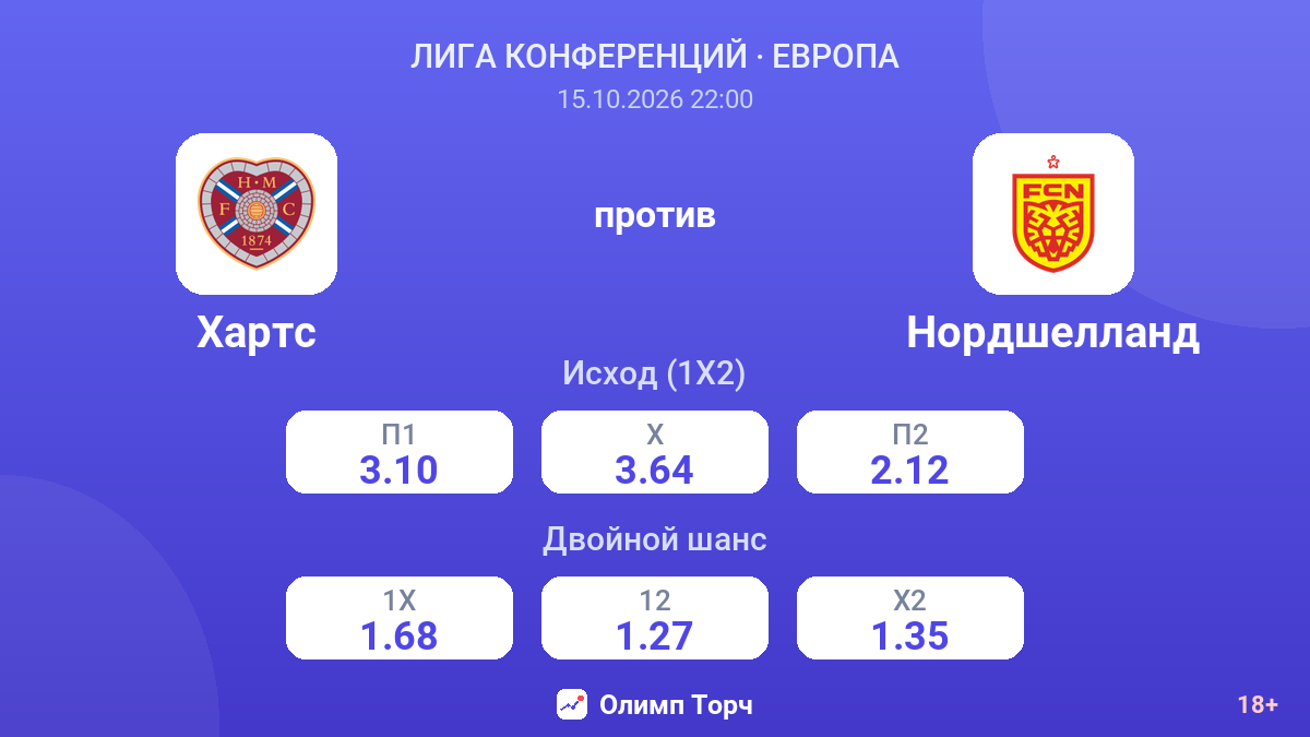 Хартс — Нордшелланд — коэффициенты