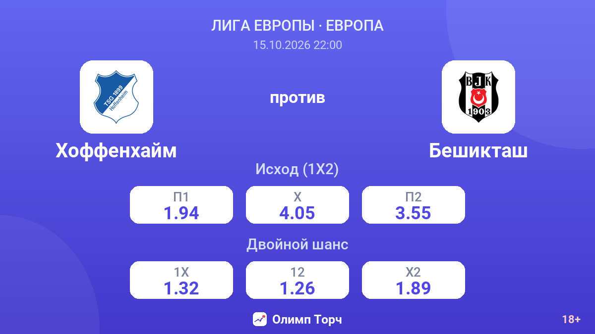 Хоффенхайм — Бешикташ — коэффициенты