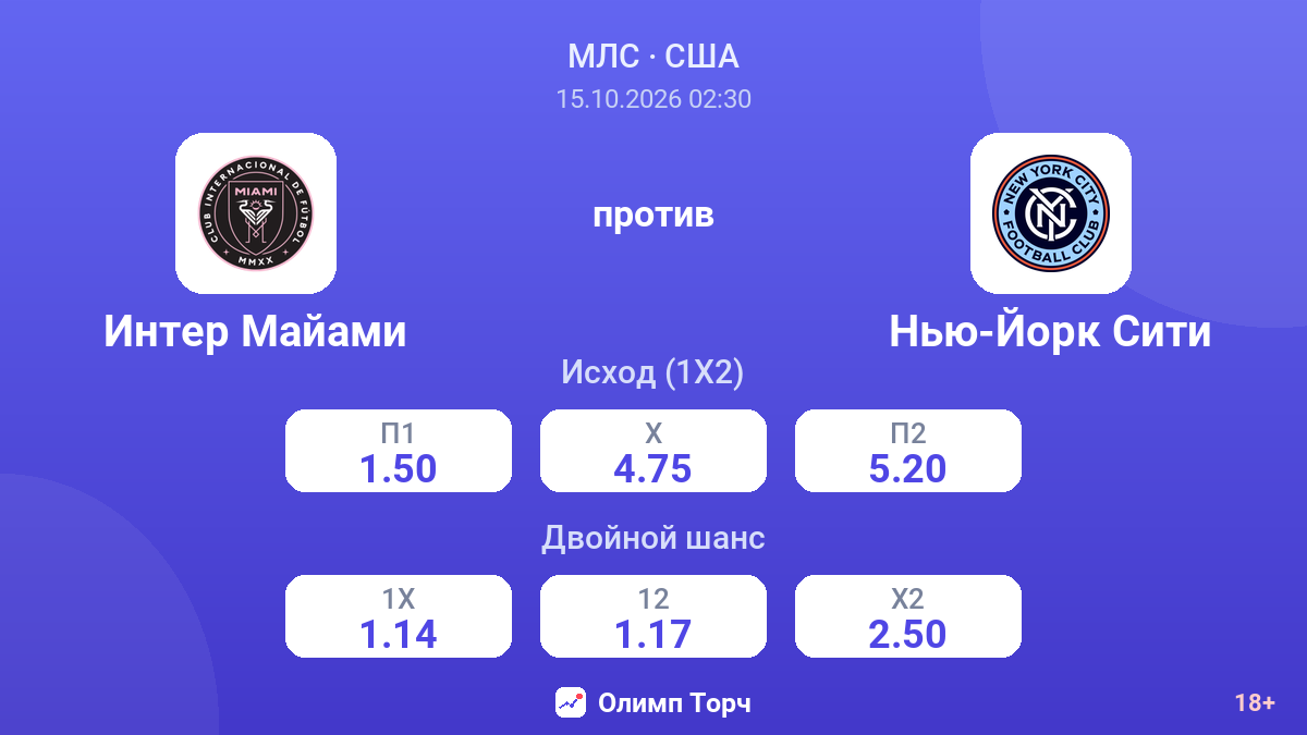 Интер Майами — Нью-Йорк Сити — коэффициенты