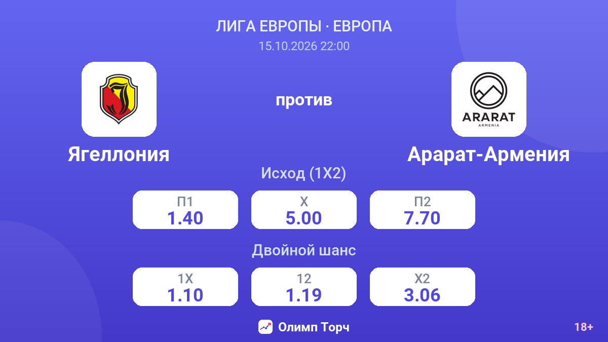 Ягеллония — Арарат-Армения — коэффициенты