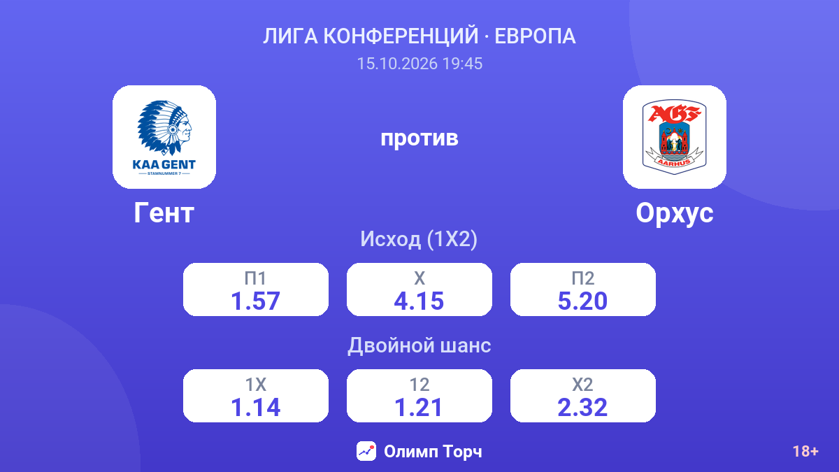 Гент — Орхус — коэффициенты