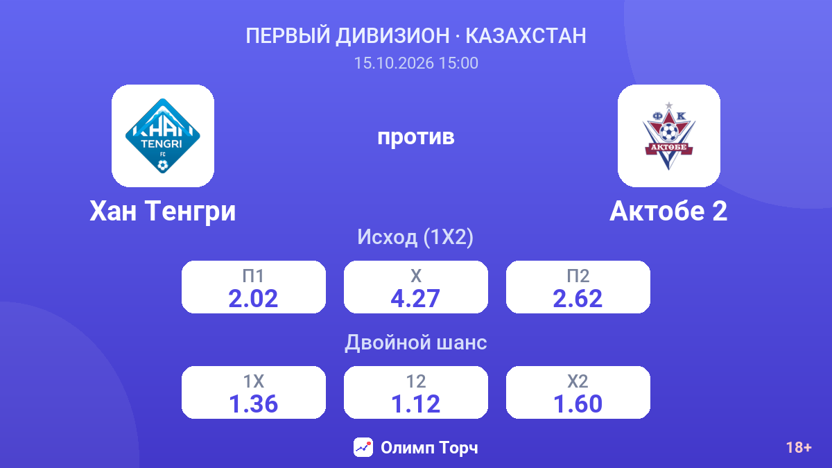 Хан Тенгри — Актобе 2 — коэффициенты