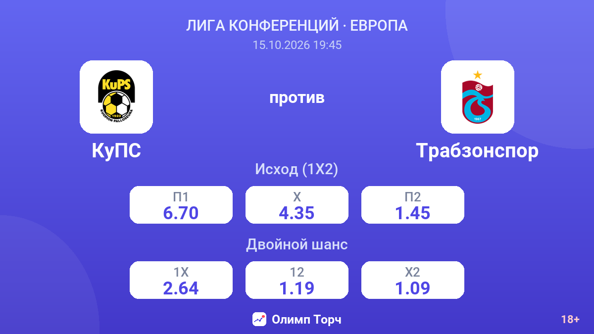 КуПС — Трабзонспор — коэффициенты