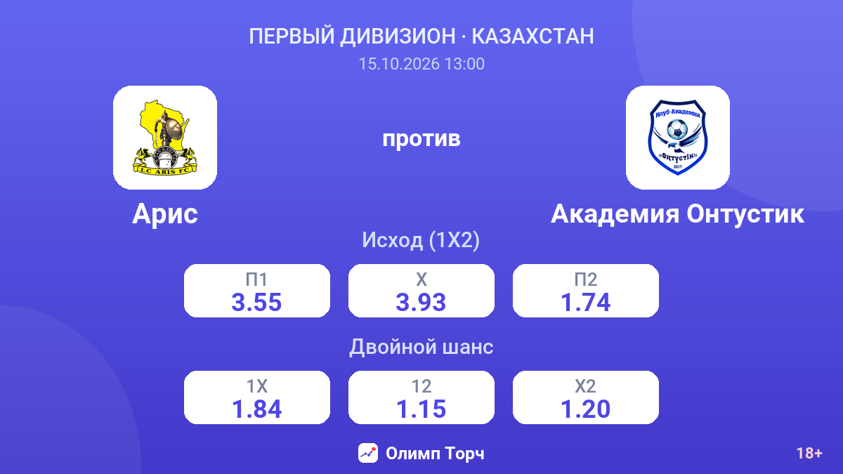 Арис — Академия Онтустик — коэффициенты