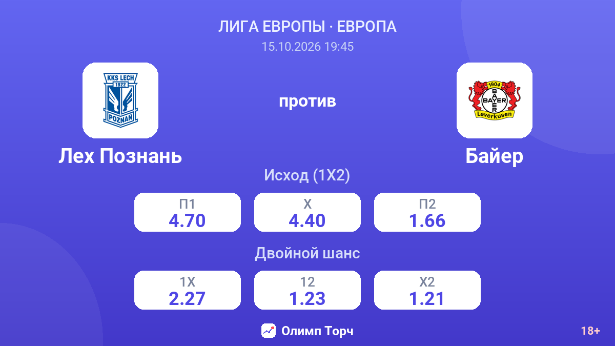 Лех Познань — Байер — коэффициенты