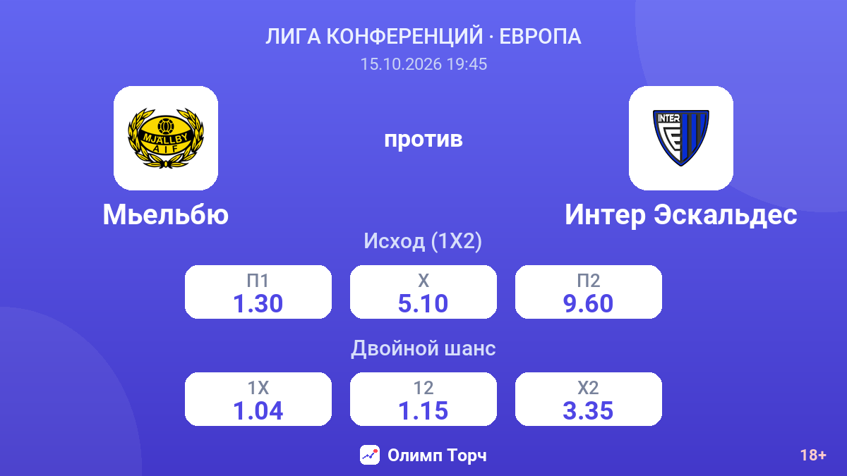 Мьельбю — Интер Эскальдес — коэффициенты