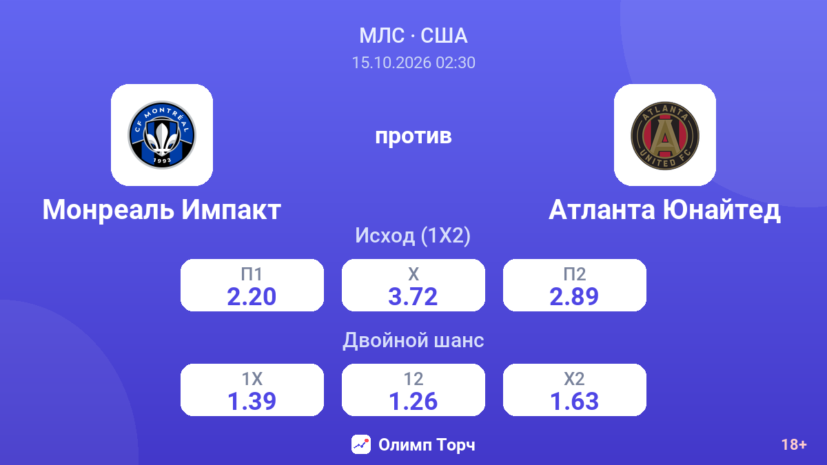 Монреаль Импакт — Атланта Юнайтед — коэффициенты