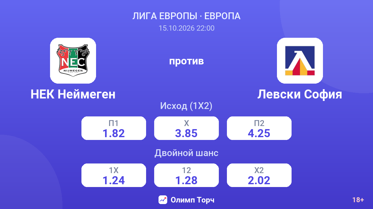 НЕК Неймеген — Левски София — коэффициенты