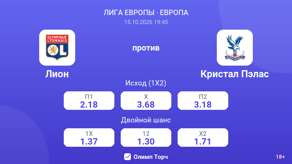 Лион — Кристал Пэлас — коэффициенты