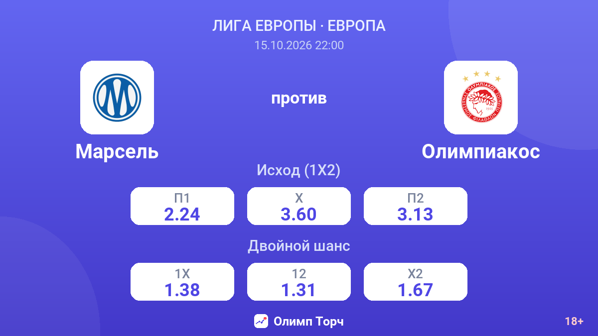 Марсель — Олимпиакос — коэффициенты