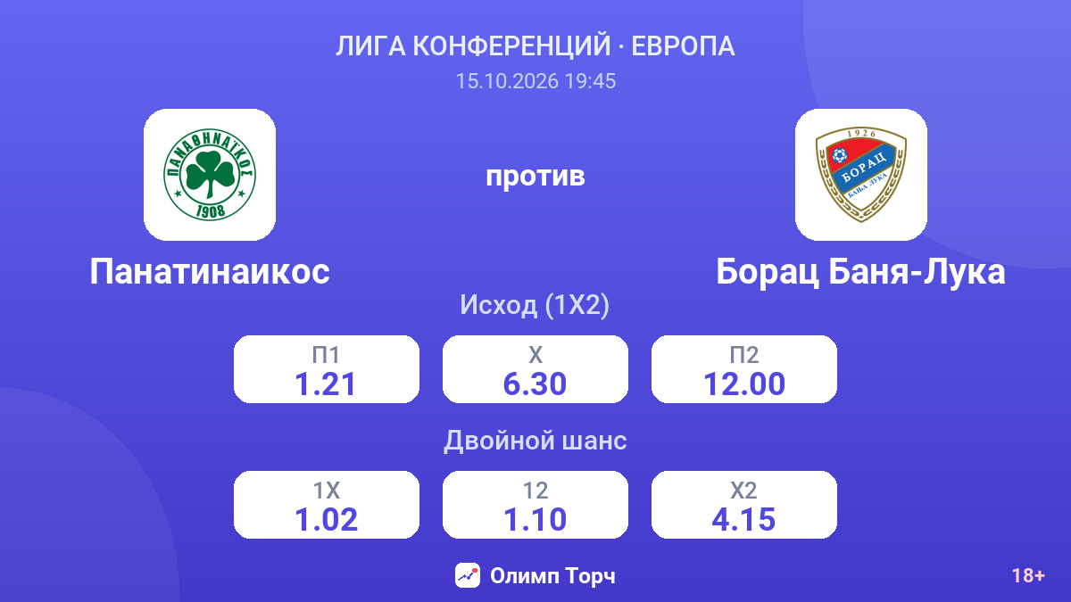 Панатинаикос — Борац Баня-Лука — коэффициенты