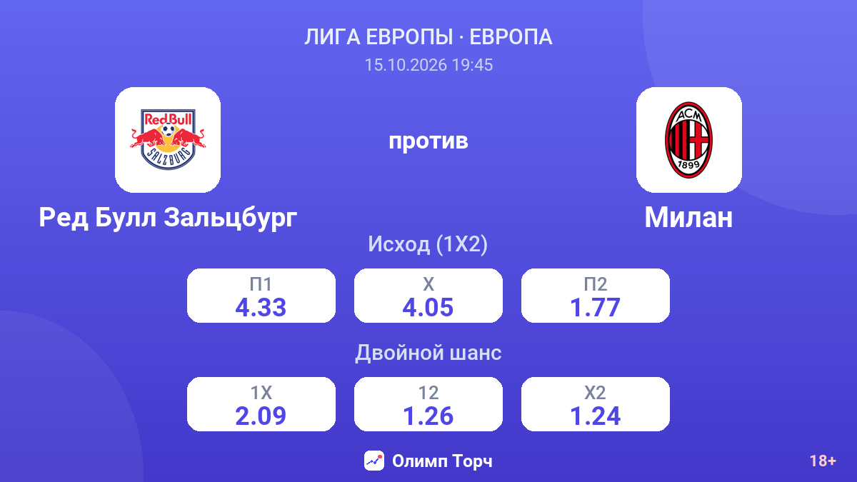 Ред Булл Зальцбург — Милан — коэффициенты