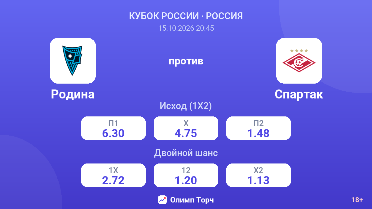 Родина — Спартак — коэффициенты