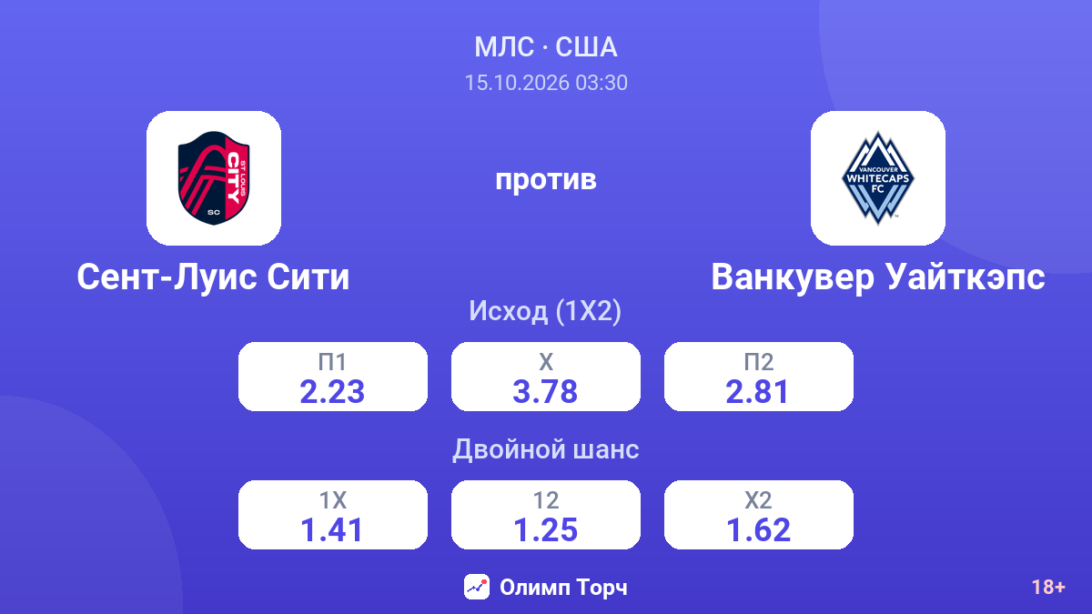 Сент-Луис Сити — Ванкувер Уайткэпс — коэффициенты