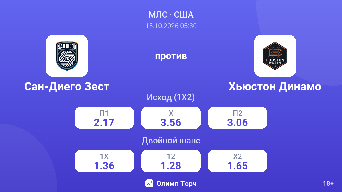 Сан-Диего Зест — Хьюстон Динамо — коэффициенты