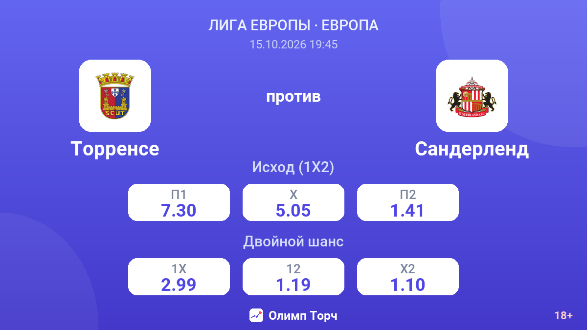 Торренсе — Сандерленд — коэффициенты